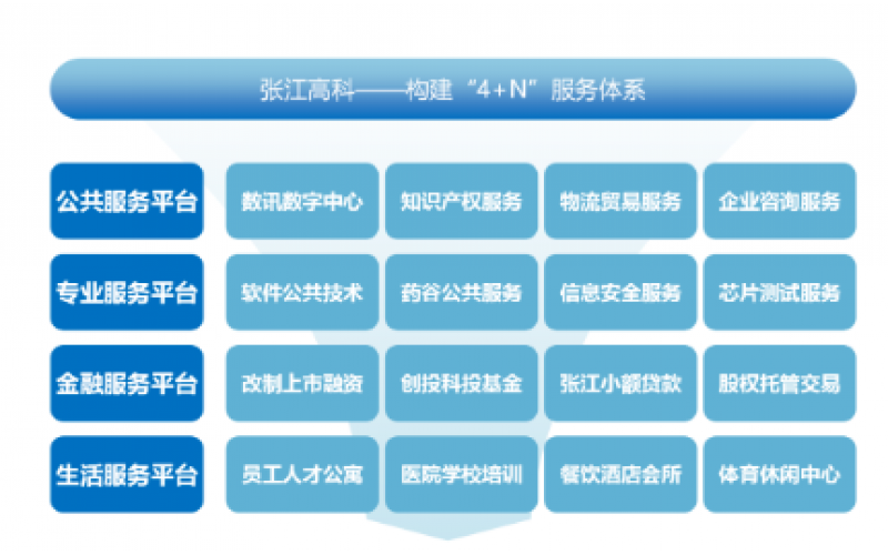 園區(qū)物管潛力巨大！產(chǎn)業(yè)園區(qū)精細(xì)化運(yùn)營怎么做？